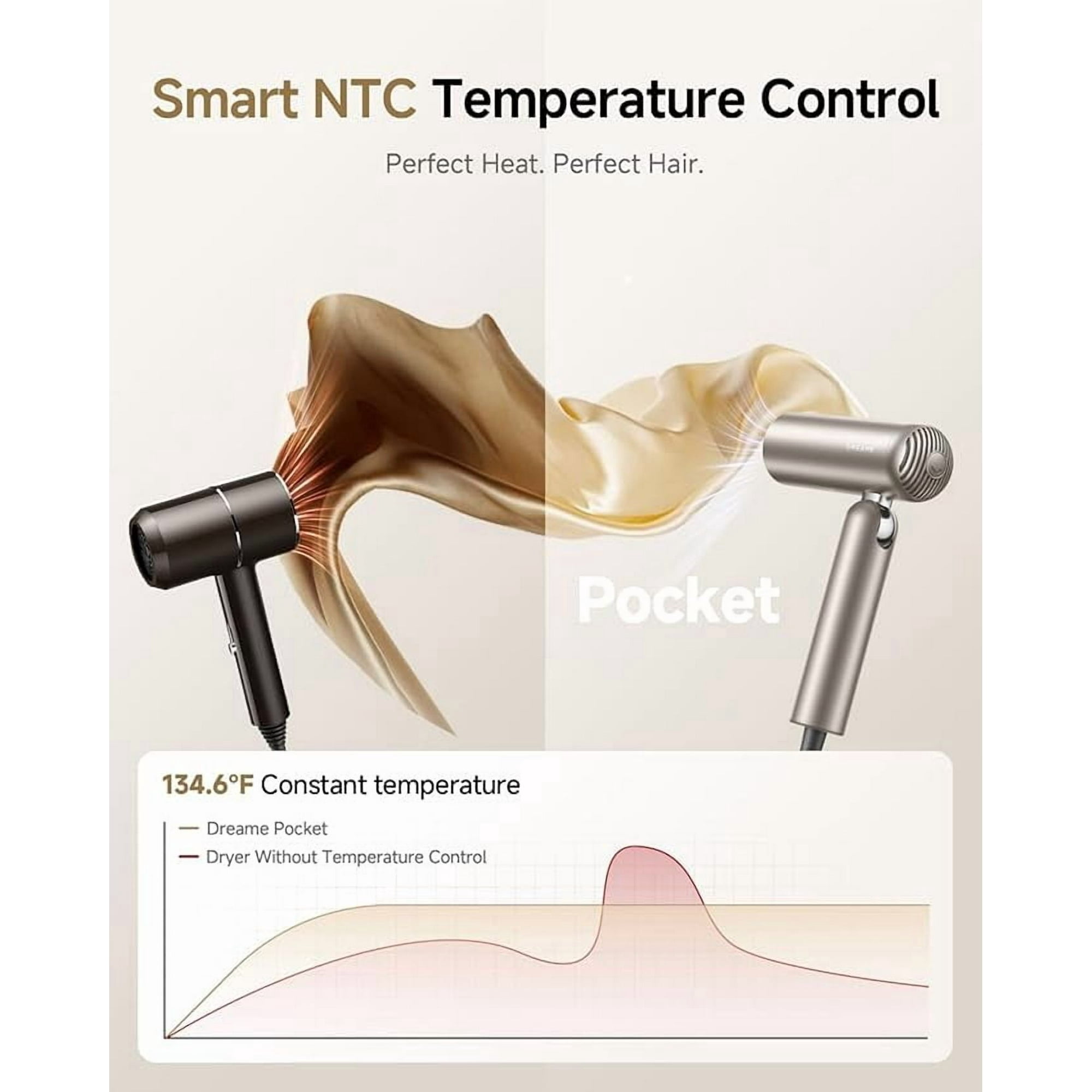 Dreame Pocket Hair Dryer - Ultra Lightweight Blow Dryer with 2 Styling Attachments, Fast Drying, High-Speed Brushless Motor, 300M Negative Ions, Low Noise, Portable for Home & Domestic Travel & Gym