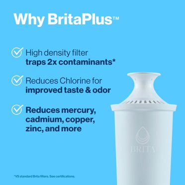Brita Plus Water Filter 2-Pack - BPA-Free Replacement For Pitchers & Dispensers