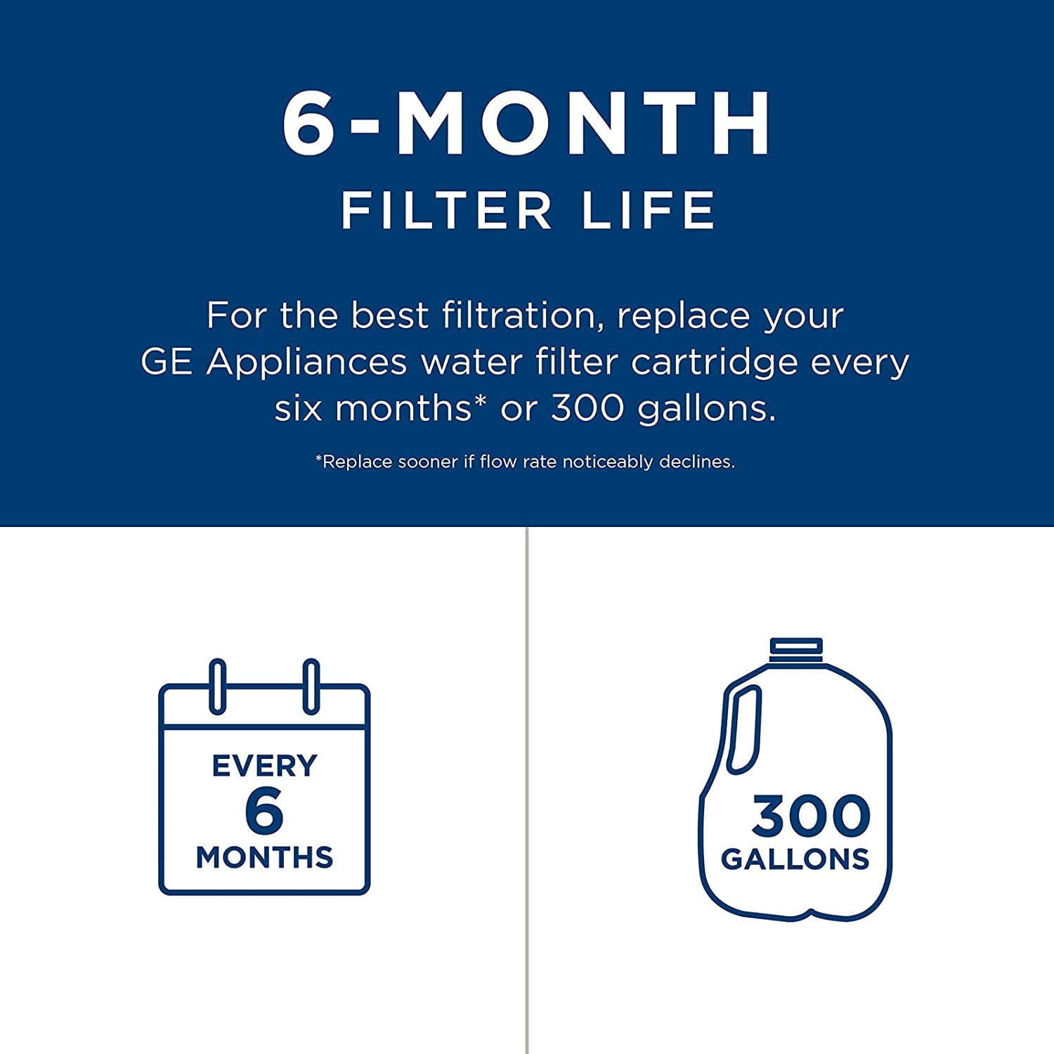 Great Value GE RPWFE Refrigerator Replacement Water Filter, Easy Installation - White 1-Pack