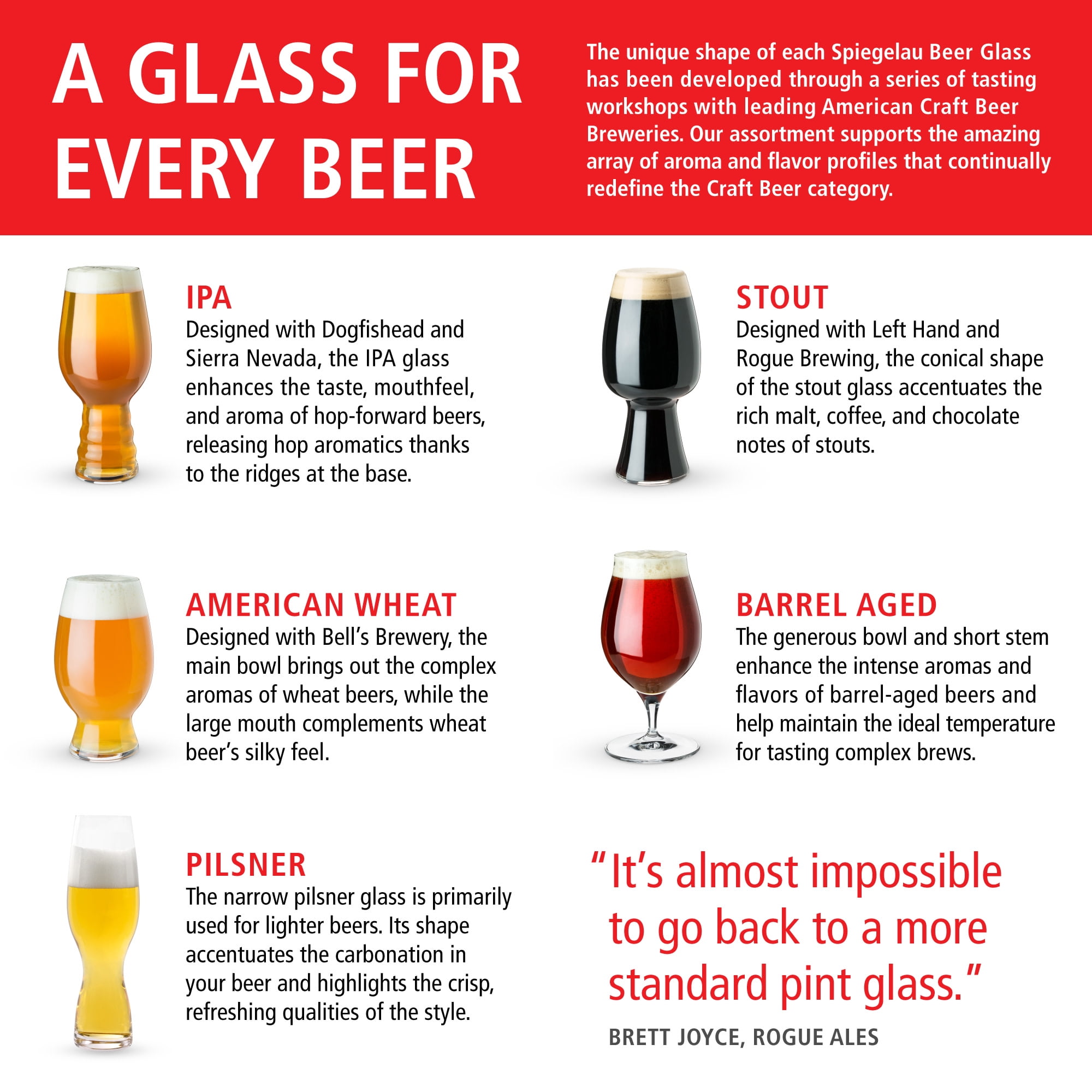 StyleWell 19.5 oz. Pint Beer Glasses (Set of 4)