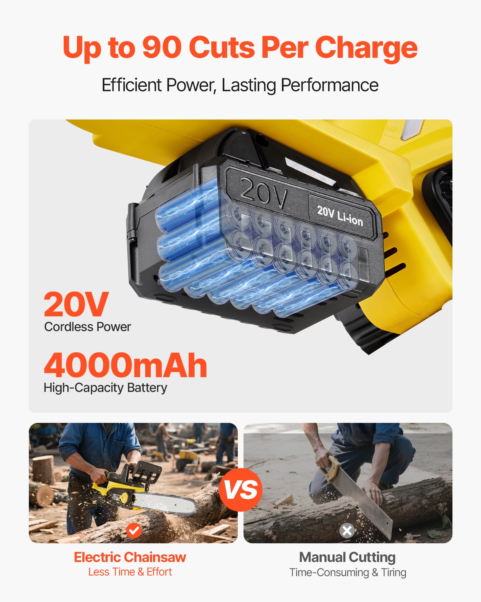VEVOR Cordless Chainsaw, 20V 12-Inch Brushless Chainsaw Battery Powered, 4.0Ah Battery and Rapid Charger Included, Handheld Electric Chain Saw for Tree Felling, Wood Cutting, Pruning, and Trimming