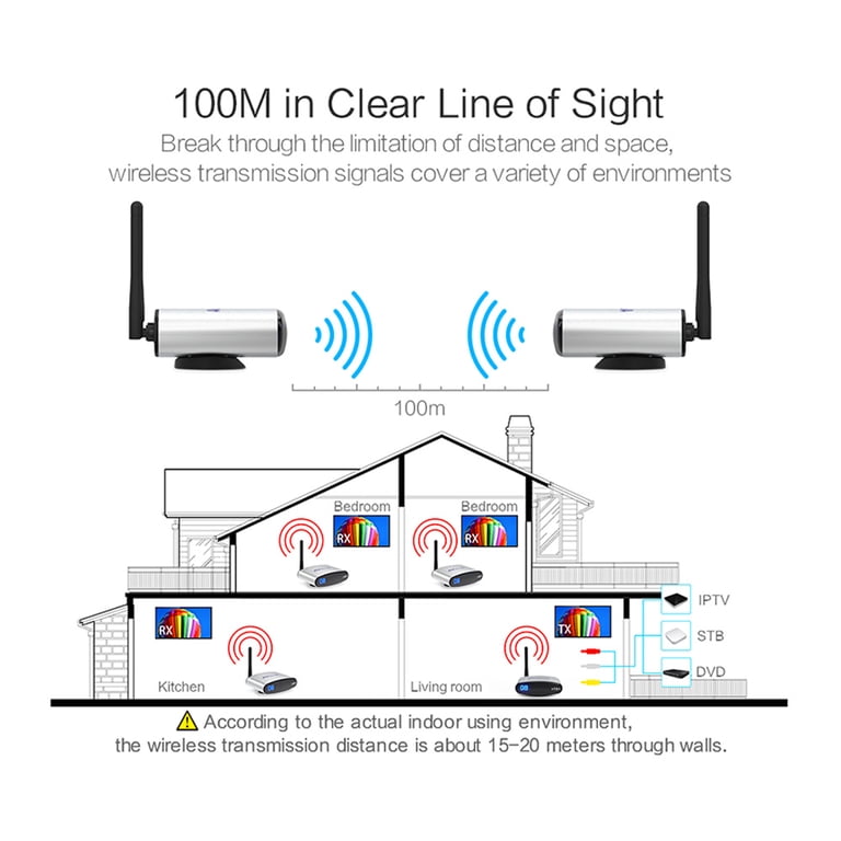 Ax Gear Wireless Audio and Video 2.4GHz Channel Stereo Receiver with IR  Remote Receiver - Walmart.com