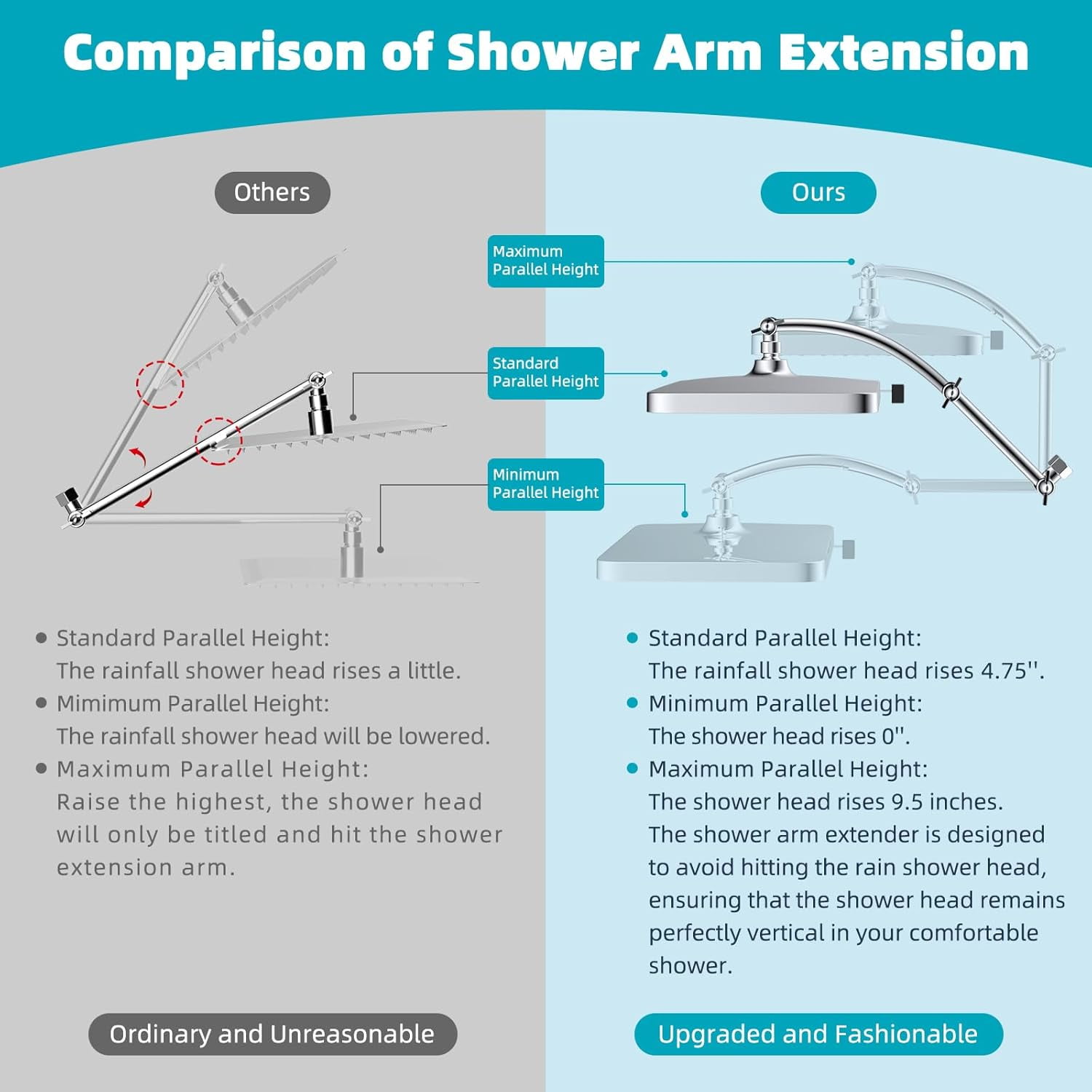 13 Inch High Pressure Rain Shower Head with 16 Inch Extension Arm, 5 Spray Modes Square Fixed Showerhead Chrome