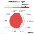 thumbnail image 4 of TimTam Handheld Percussion Deep Tissue Muscle Recovery Power Massager Pro, 4 of 6
