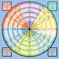 thumbnail image 3 of CafePress - Unit Circle Light T Shirt - Men's Classic Graphic T-Shirt, 3 of 4