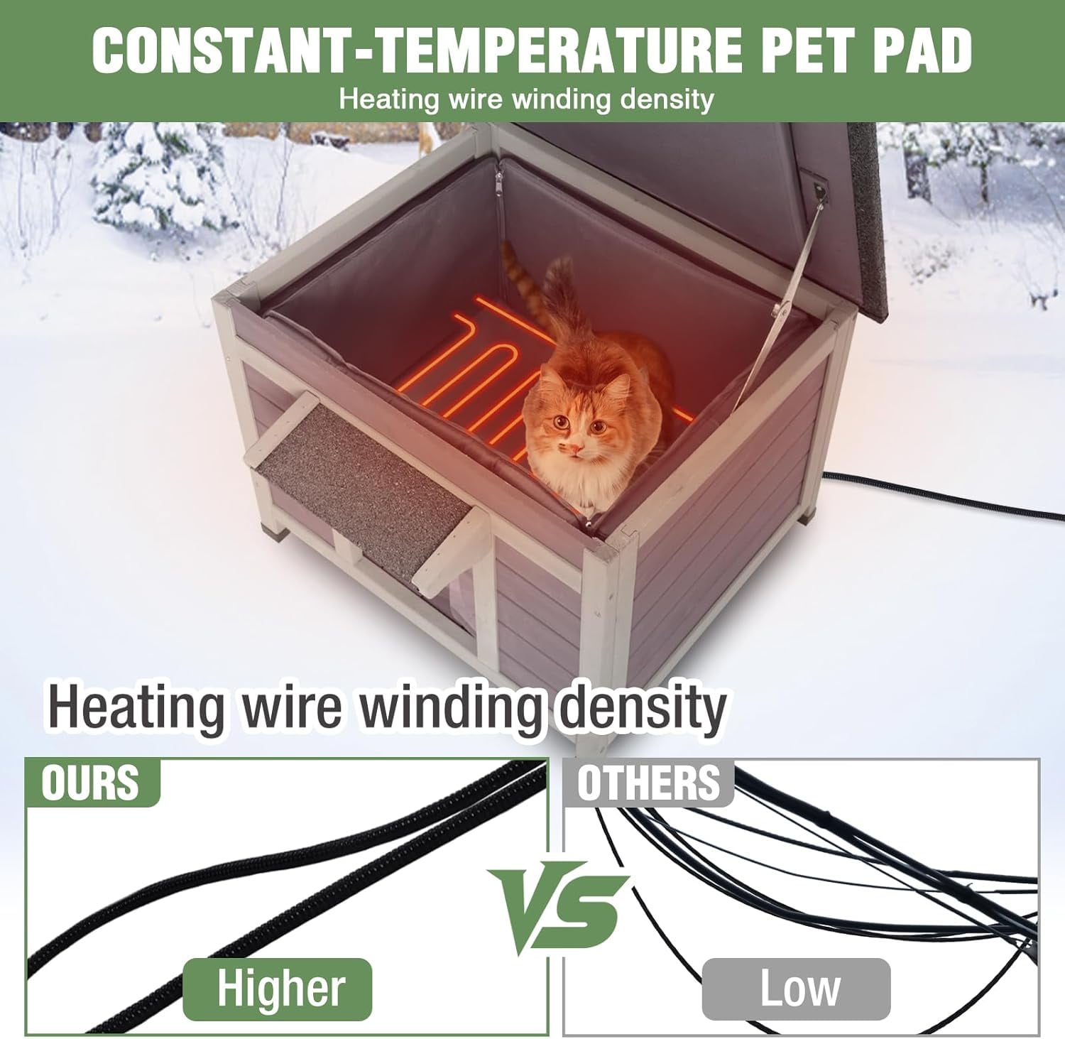 MEDEHOO Heated Outdoor Cat House with Heating Pad, Weatherproof Cat Shelter, Feral Cat House with Insulated Liner for Keep Warm in Winter