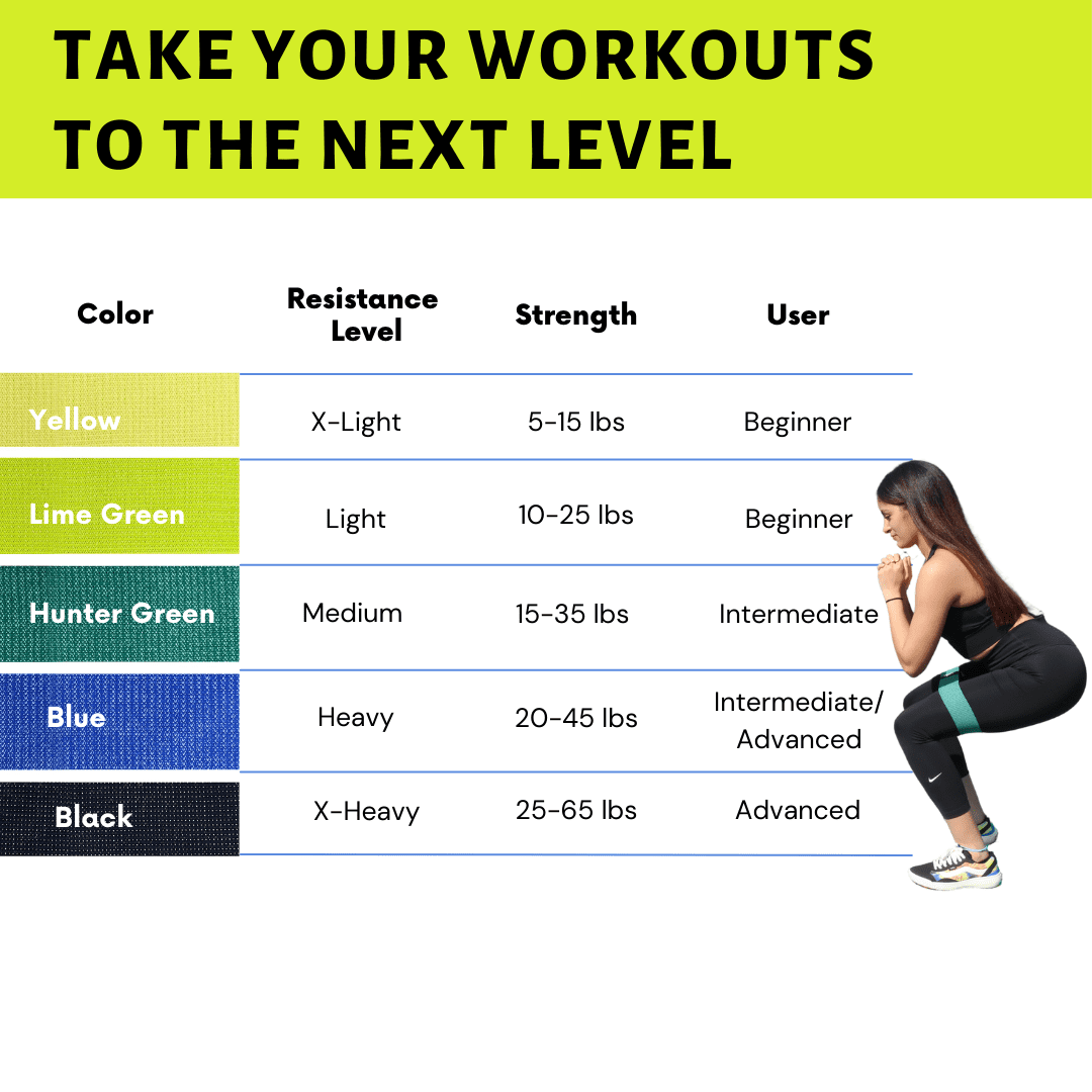 Xplorel Resistance Bands w/ Carry Bag, Exercise Bag, & Fitness Planner, 5 Pack