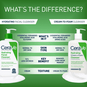 CeraVe Hydrating Facial Cleanser, Daily Face Wash for Normal to Dry Skin, 8 fl oz.