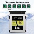 thumbnail image 3 of Tarjeta de memoria CFexpress tipo B de 512 GB para Nikon/Canon/Panasonic, 3 of 7