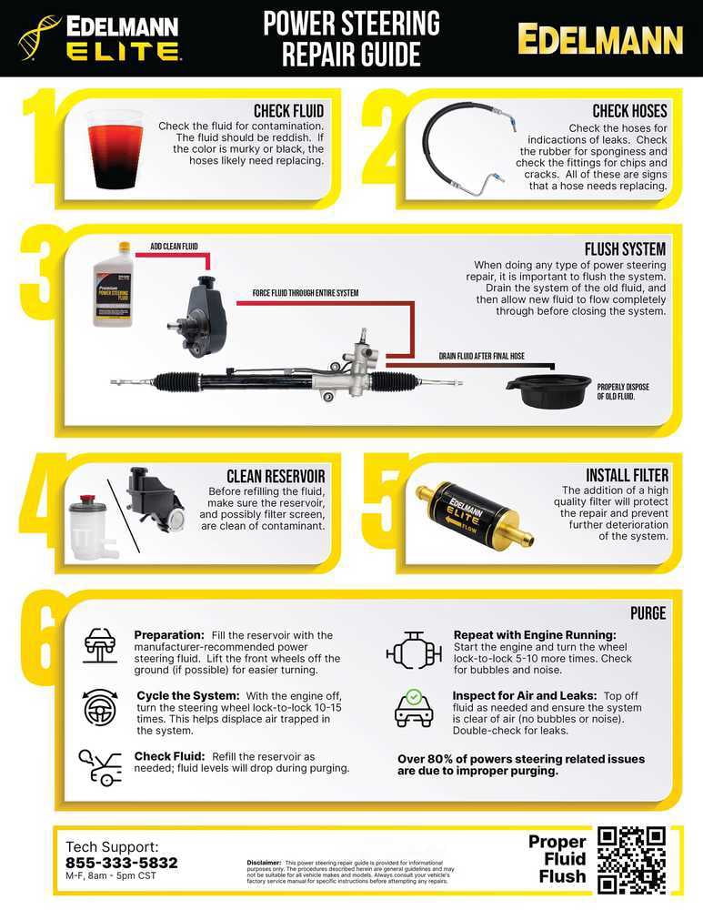 Rack and Pinion Assembly