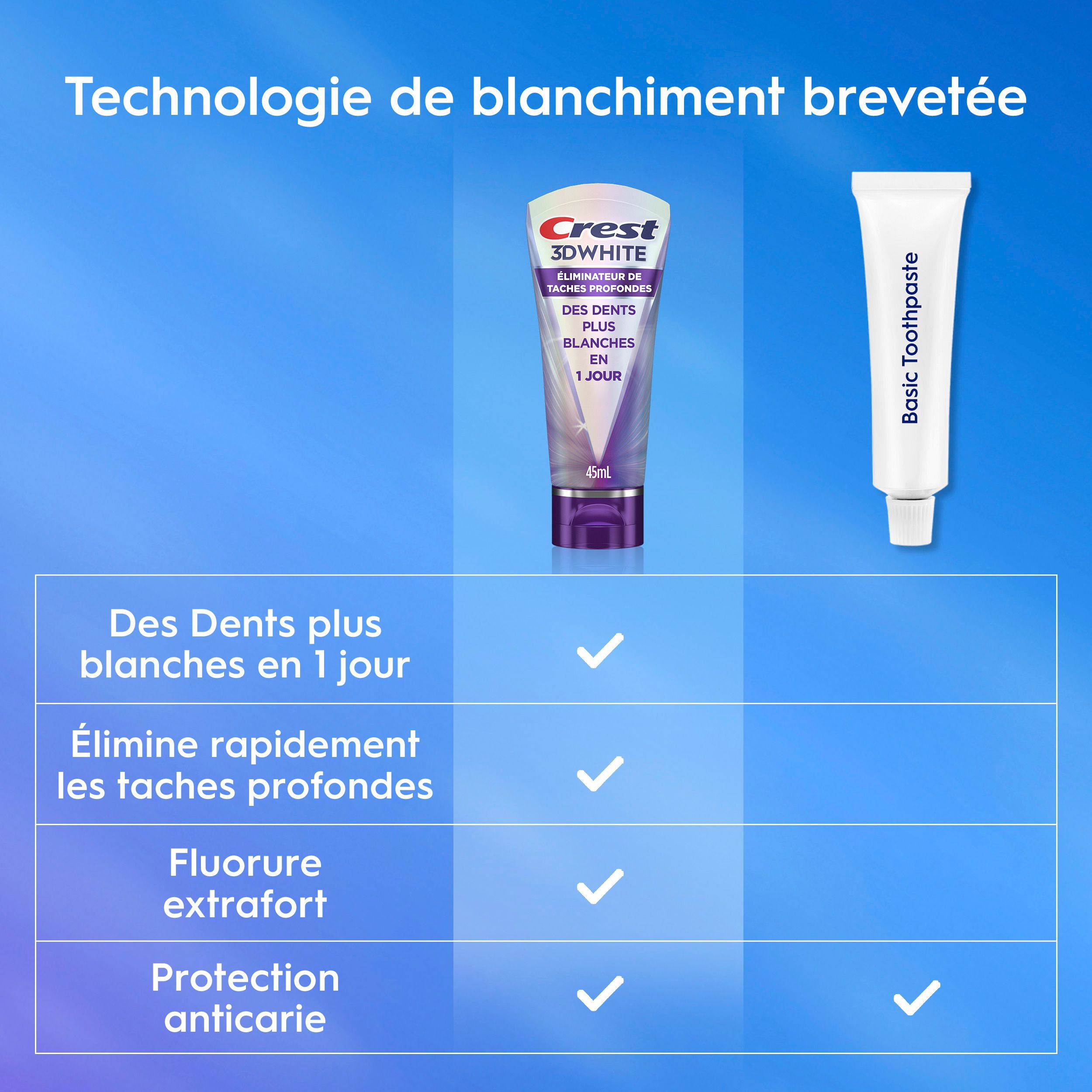 Dentifrice Crest 3DWhite Brillance Éliminateur de taches profondes –45mL