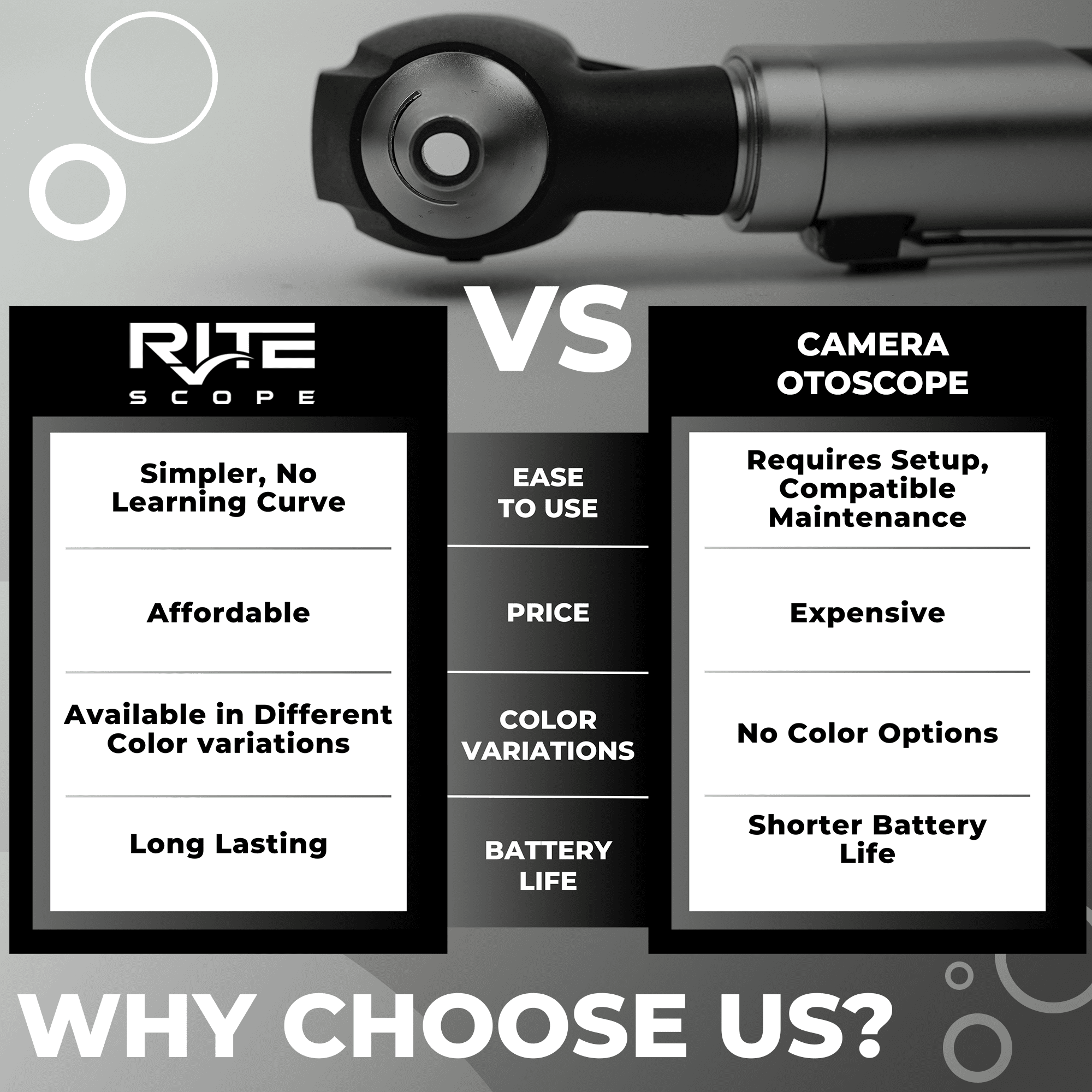 RiteScope Otoscope with Light - Compact Size - Black