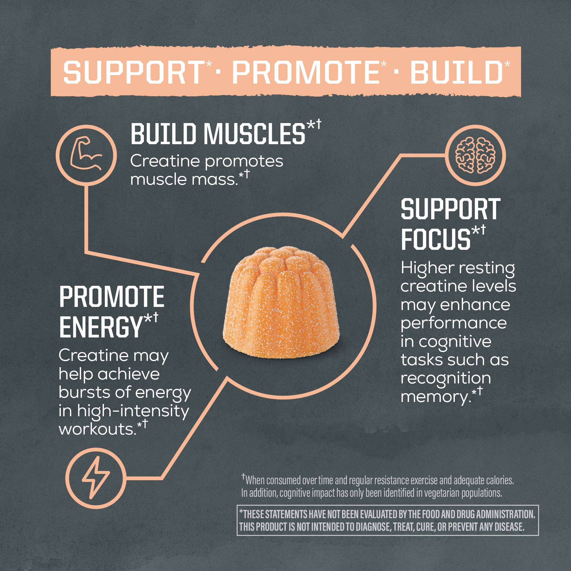 US Active Creatine Gummies (Peach) - 90ct pouch (30 srv)