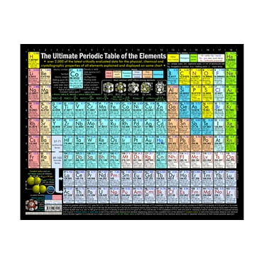Periodic Table Poster Chart 11"x14" Art Paper Print