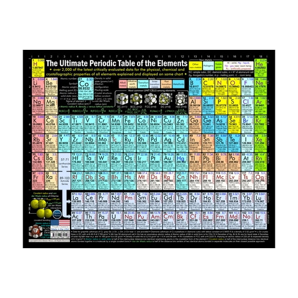 Periodic Table Poster - 16x20 in Art Paper Print LAMINATED - Chart safe for both Wet-and-Dry Erase Marker