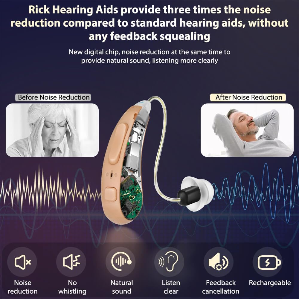 Hearing Aids for Seniors, Rechargeable OTC Hearing Aid Noise Cancelling 16 Channels Nearly Invisible Receiver-in-Canal,3 Modes, 6 Levels of Volume Adjustment