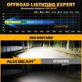 thumbnail image 3 of Luces de Conducción Offroad Auxbeam 5 pulgadas 68W Barra de Luz LED 6800LM, 3 of 9