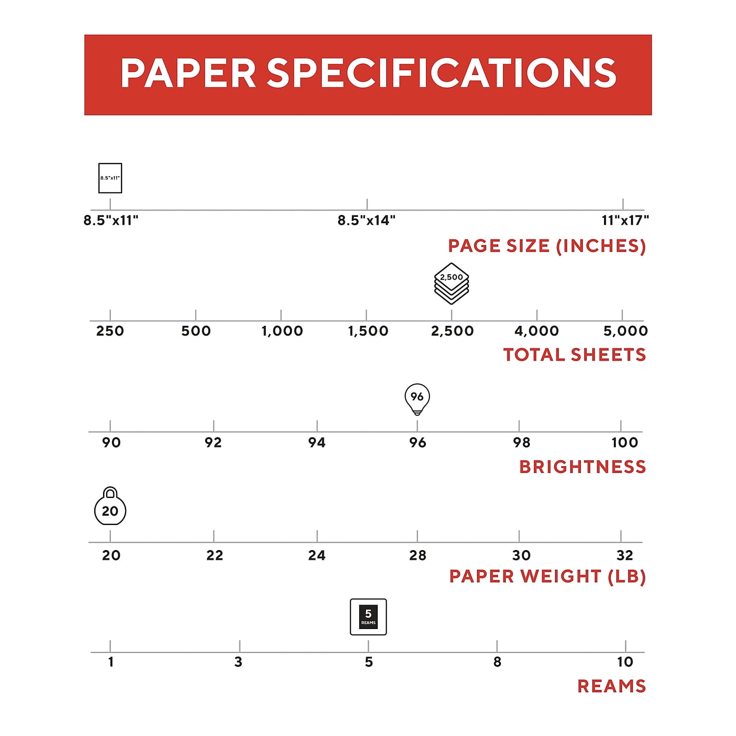 Free Shipping! TRU RED 8.5x11 Color Printer Paper, 20 lbs, 96