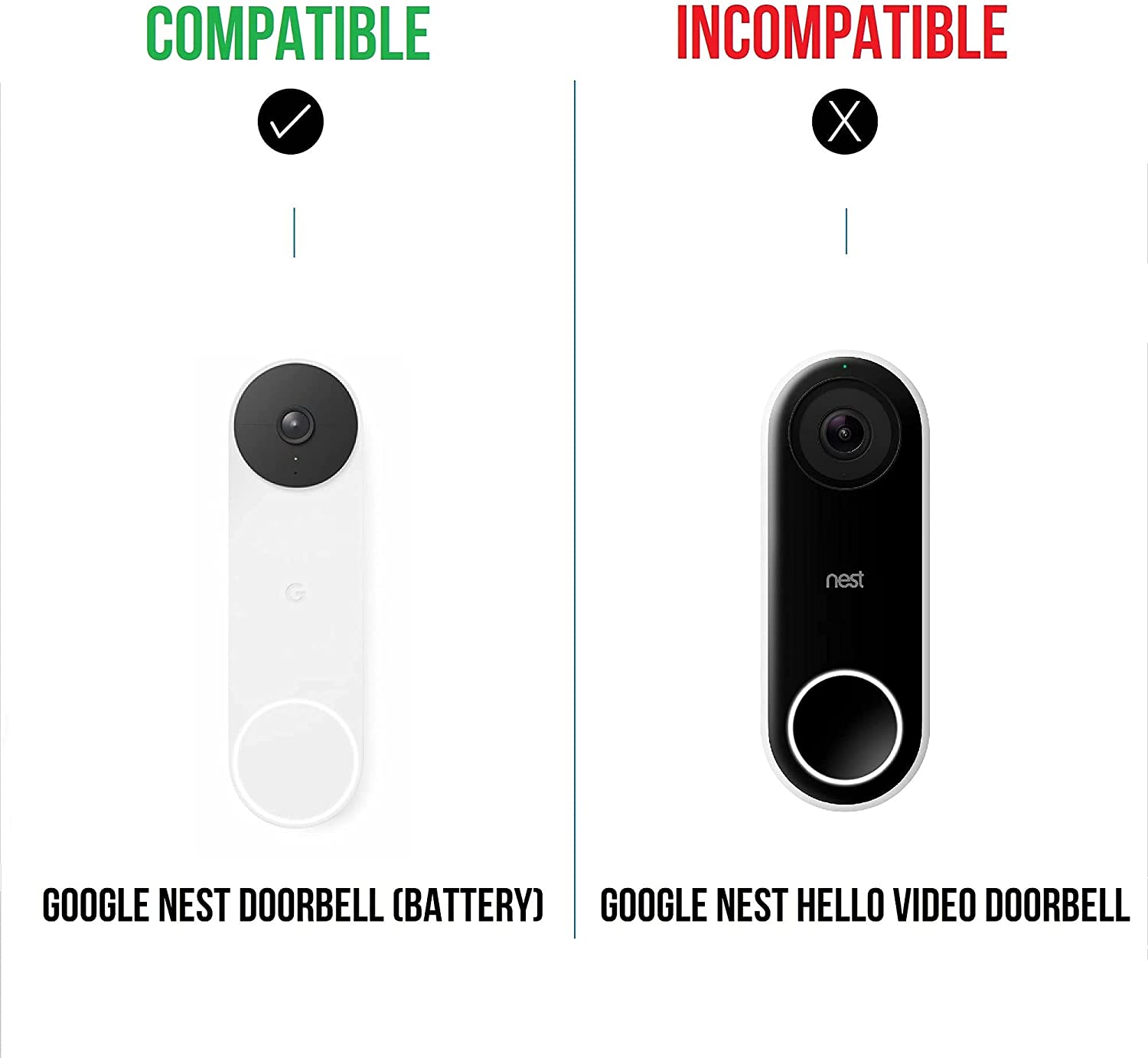 Wasserstein Solar Panel For Google Nest Doorbell - Made for Google Nest