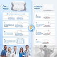 thumbnail image 5 of Vccoem Cervical Neck Pillow for Pain Relief - Ergonomic Memory Foam Pillows for Sleeping, Cooling Side Sleeper Pillow for Neck Support, Contour Orthopedic Bed Pillow for Back Stomach Sleepers, 5 of 7
