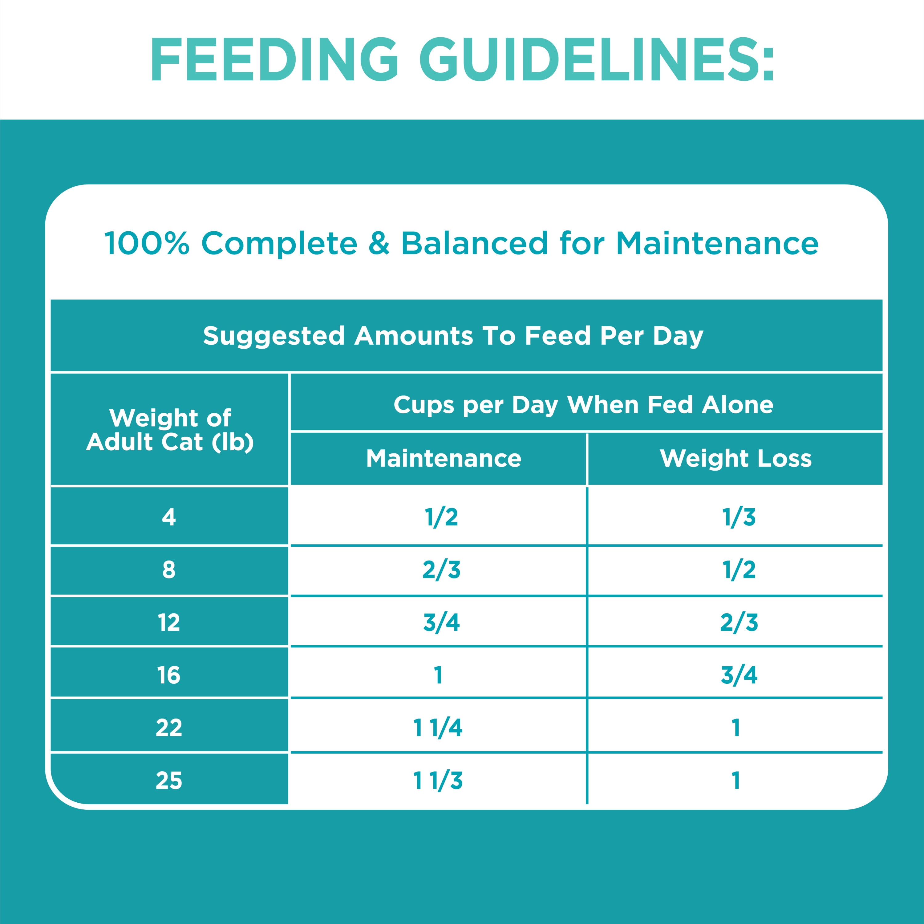 iams cat weight control