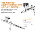 thumbnail image 4 of Graflsoa Professional 0.3mm Airbrush Kit for Model Painting, Cake Decorating, and Fine Art - T182C Model with Precise Spraying and Smooth Atomization, 4 of 7