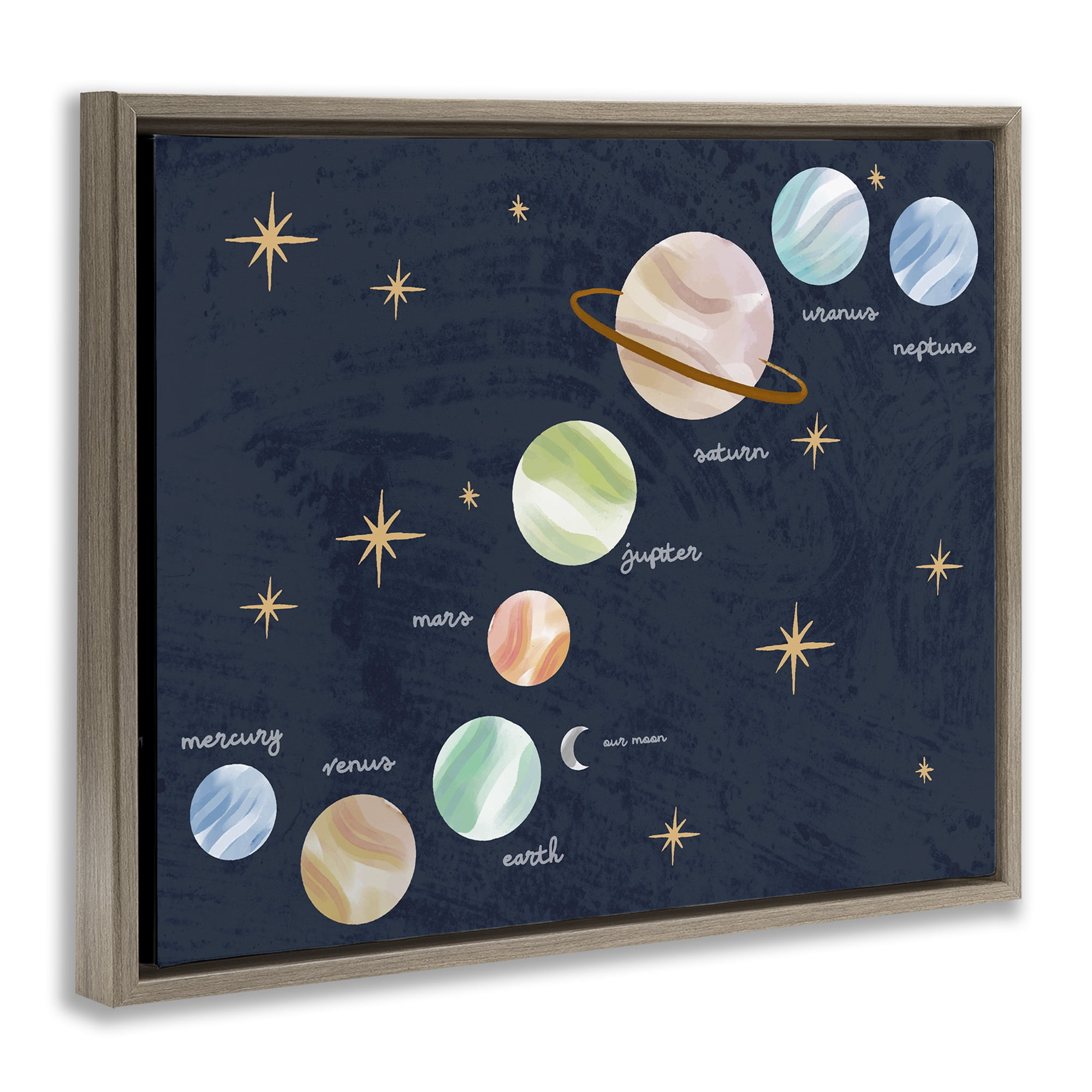 Stupell Industries Educational Space System Brown Framed Floater Canvas Wall Art, design by Lil' Rue