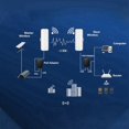 thumbnail image 4 of Pont Sans Fil Extérieur Point à Point pour, Ponts Wi‐Fi 5,8 g 3 km Longue Portée avec Antenne 14 dBi à Haut Gain, 2 Ports Ethernet LAN RJ45, IP65 Résistant aux Intempéries pour, 4 of 7