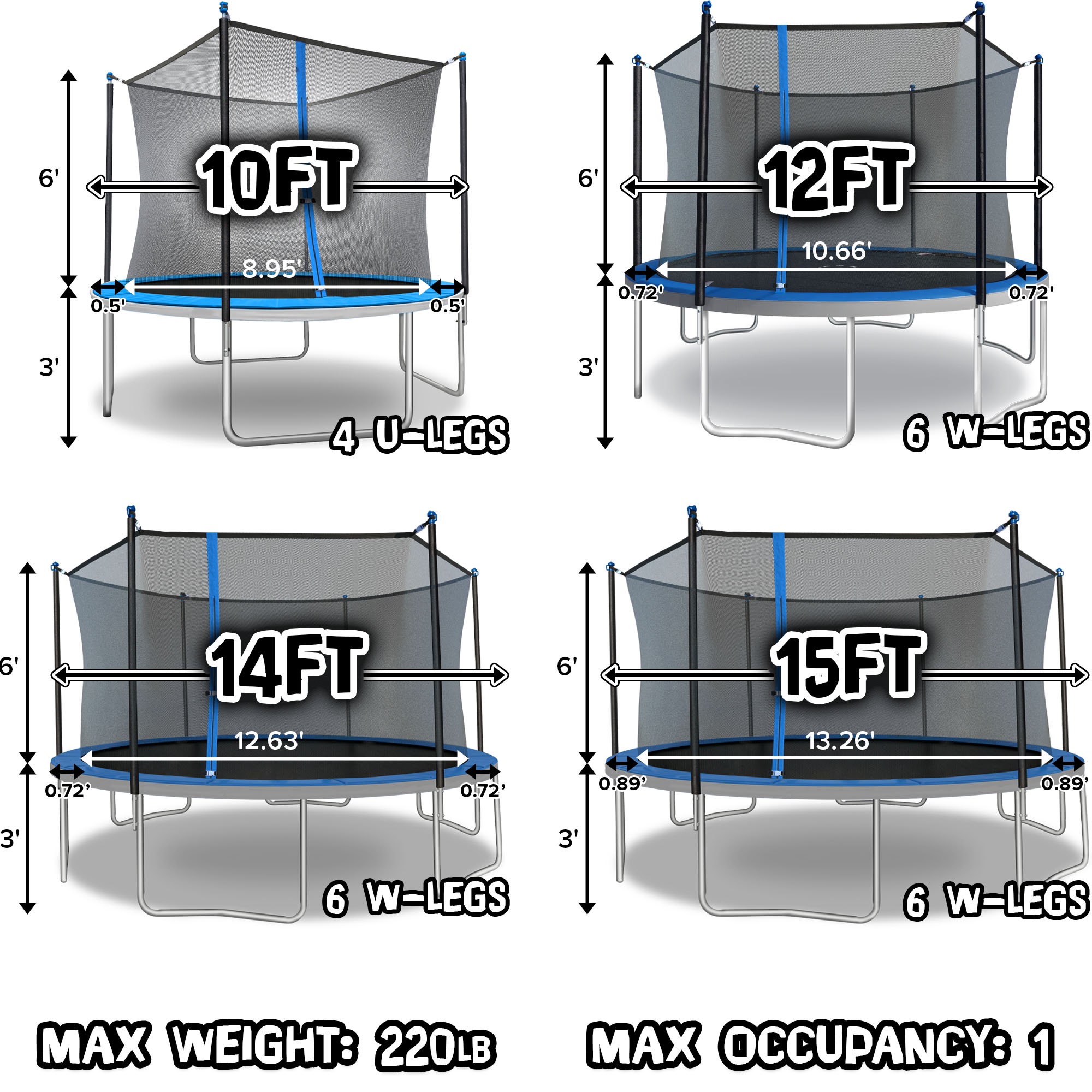 Sportspower TruJump 15' Trampoline with Safety Enclosure & Jump Mat with Lifetime Warranty, BLUE & YELLOW