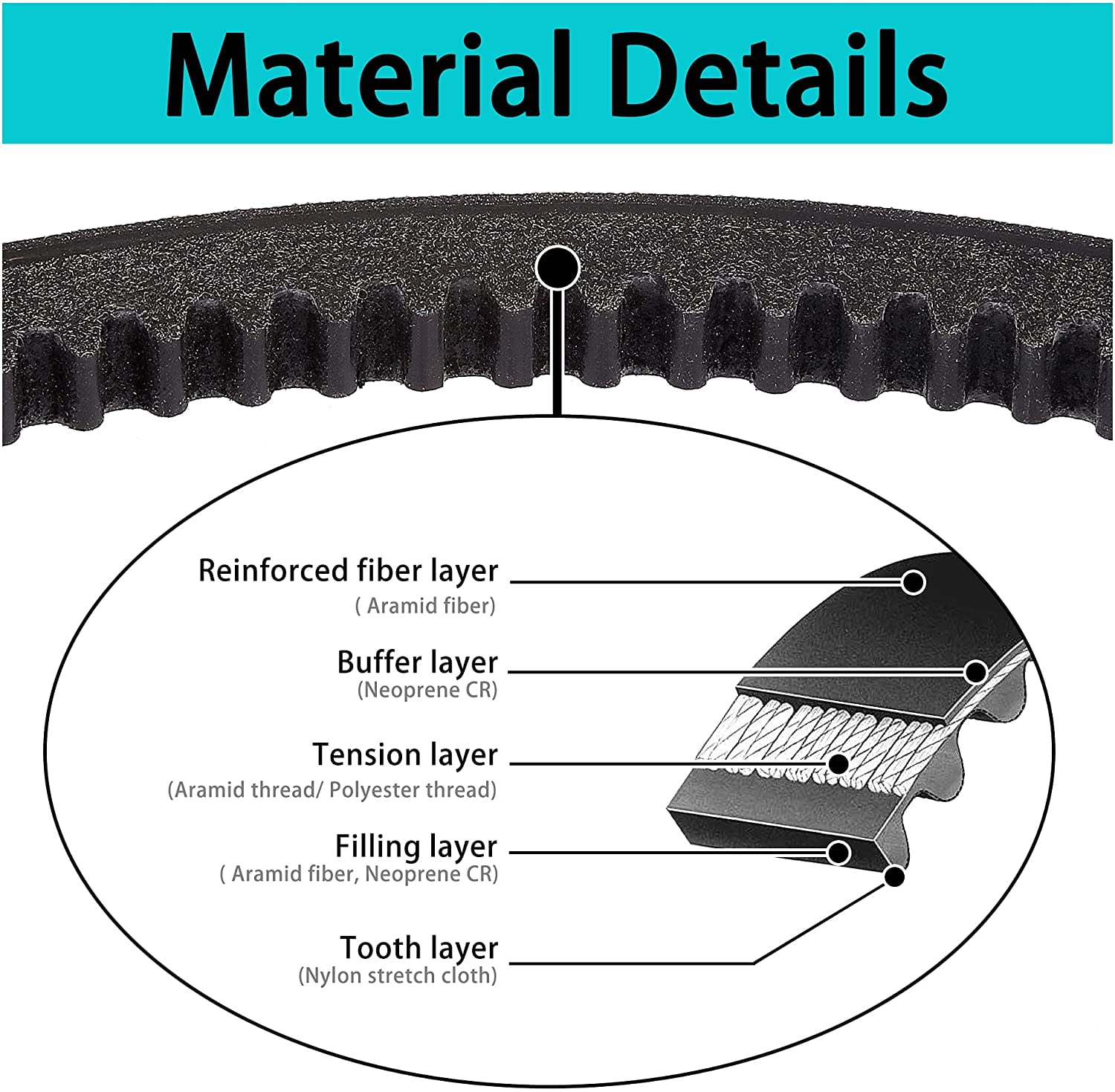 10L0L Golf Cart Clutch Drive Belt with Starter Belt Set Fit EZGO RXV TXT  2008-2011 with 13 HP Kawasaki Engines,Replaces OEM# 606136 606138