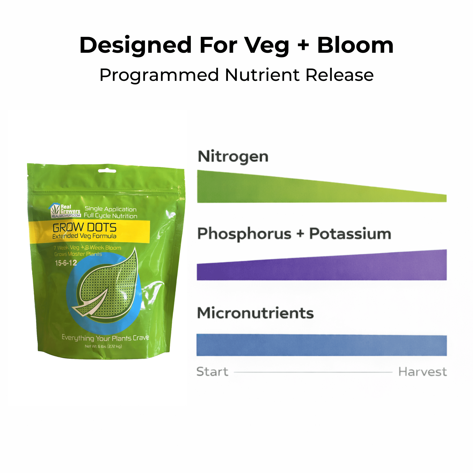 Grow Dots Extended Plant Food, Single-Application, Programmed-Release Plant Nutrient Fertilizer - 6lb