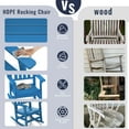 thumbnail image 4 of FOOWIN Patio Slat Rocking Chair, HDPE Plastic Weather Resistant Porch Rocker, Pacific Blue, 4 of 8