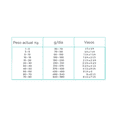 thumbnail image 3 of Alimento para perro Nupec Weight Control 2Kg, 3 of 3