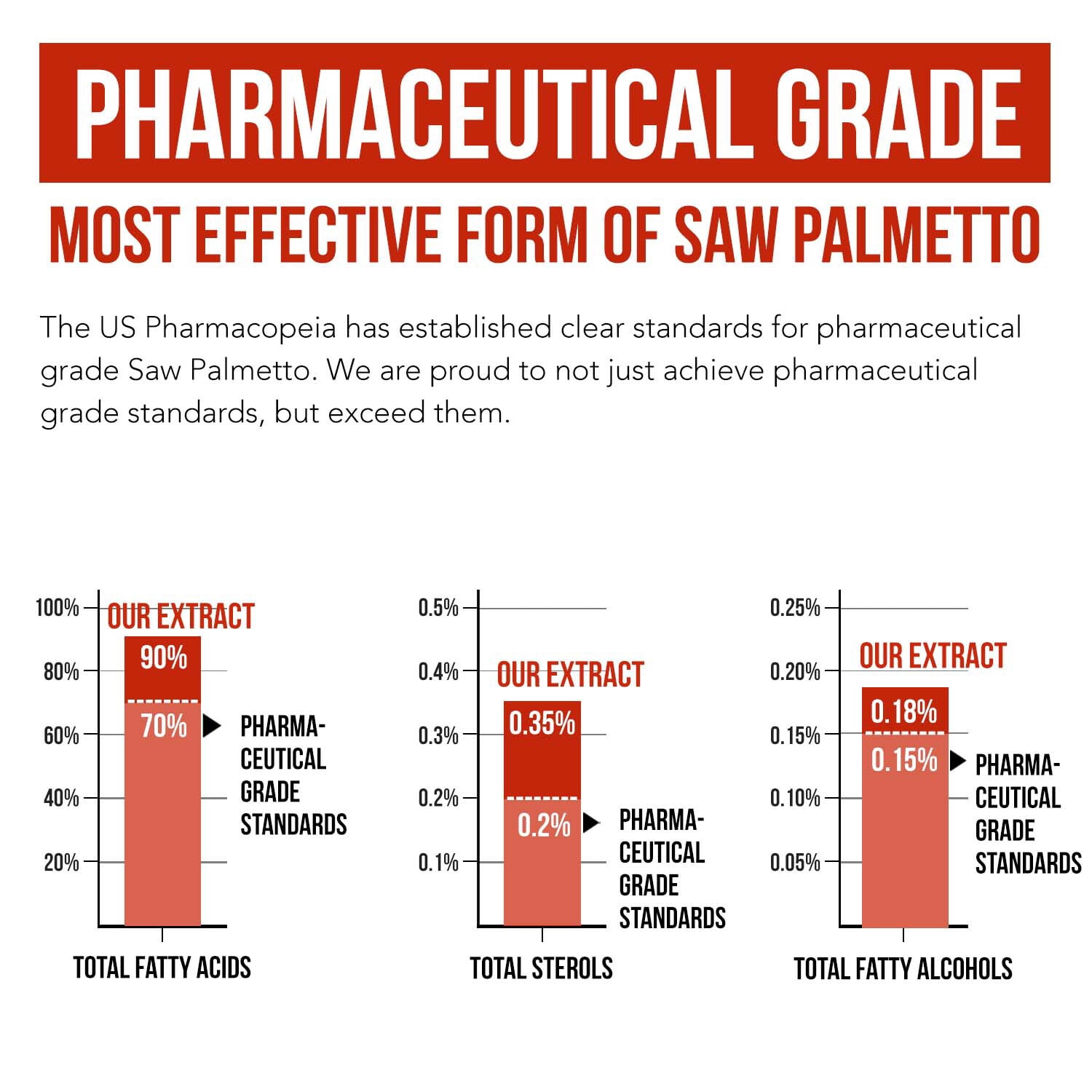 Triquetra Health Saw Palmetto Extract with Pumpkin Seed Oil
