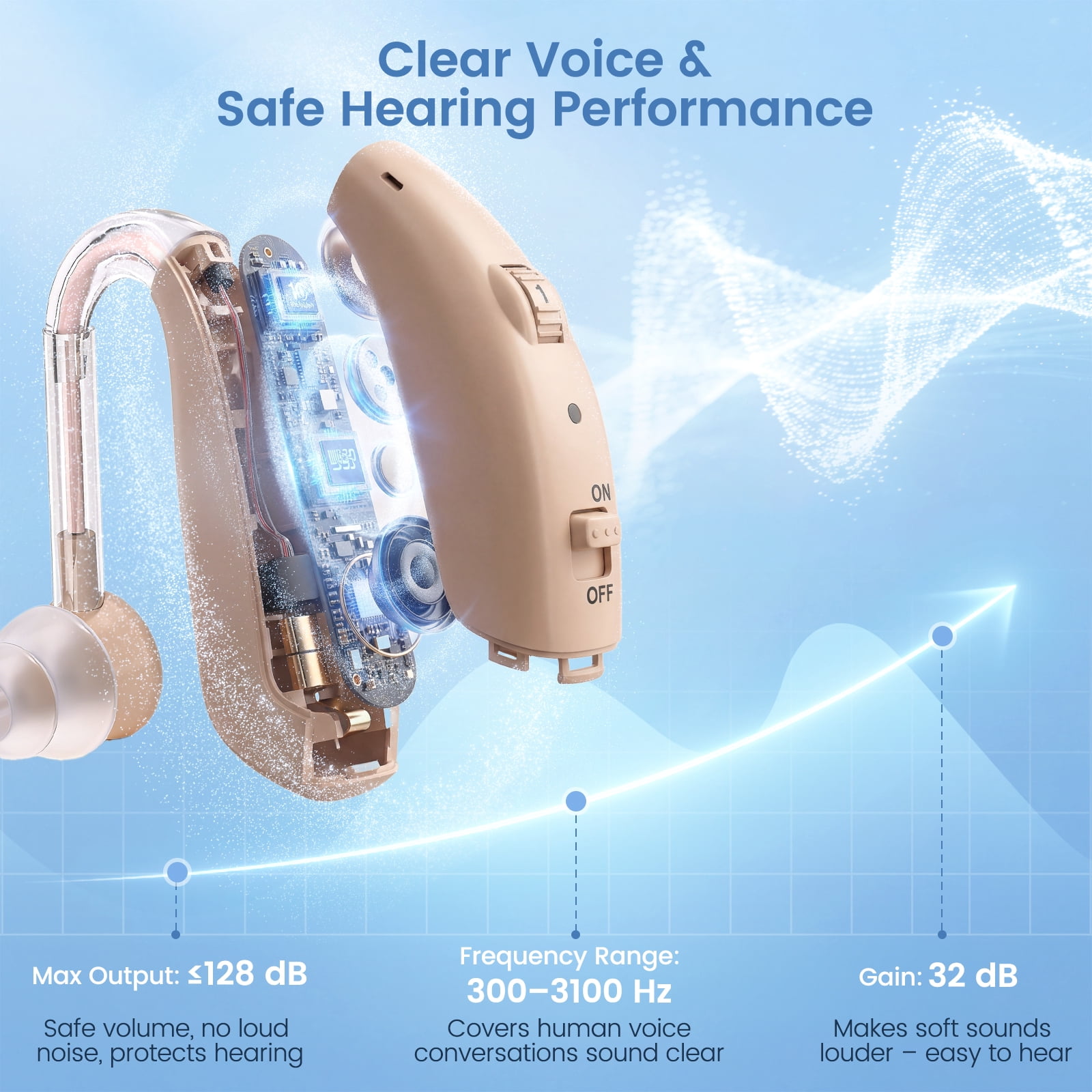 ELCTRTICI Rechargeable Hearing Aids for Seniors, Digital Hearing Aids for Ears, Pair, VHP-1721, Beige
