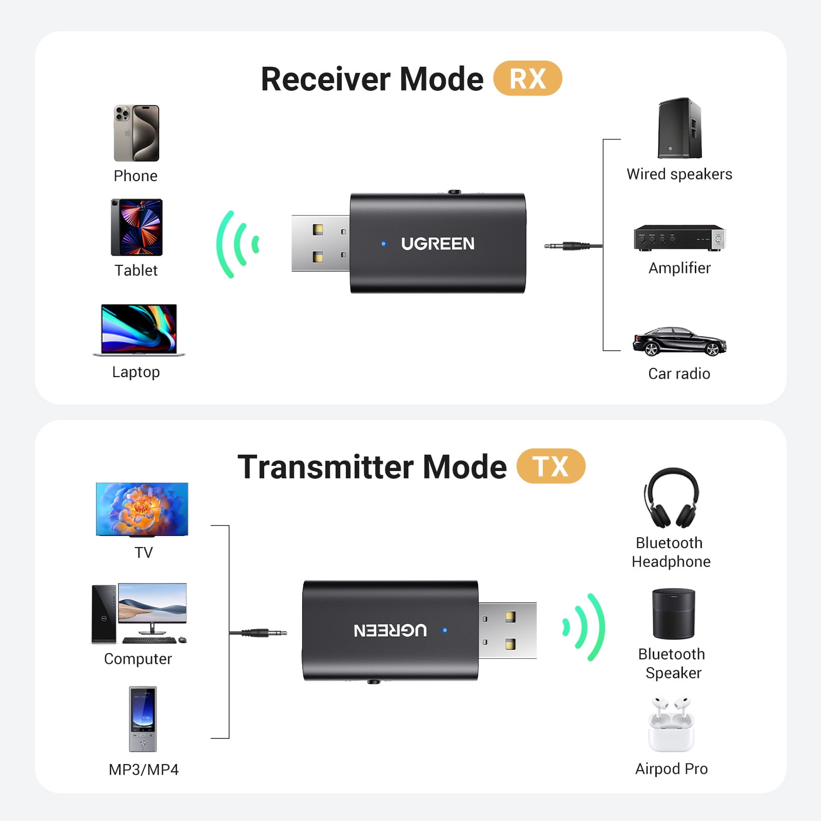 UGREEN Bluetooth Adapter, 2 in 1  Audio Receiver and Transmitter for TV, Home Stereo, Headphones