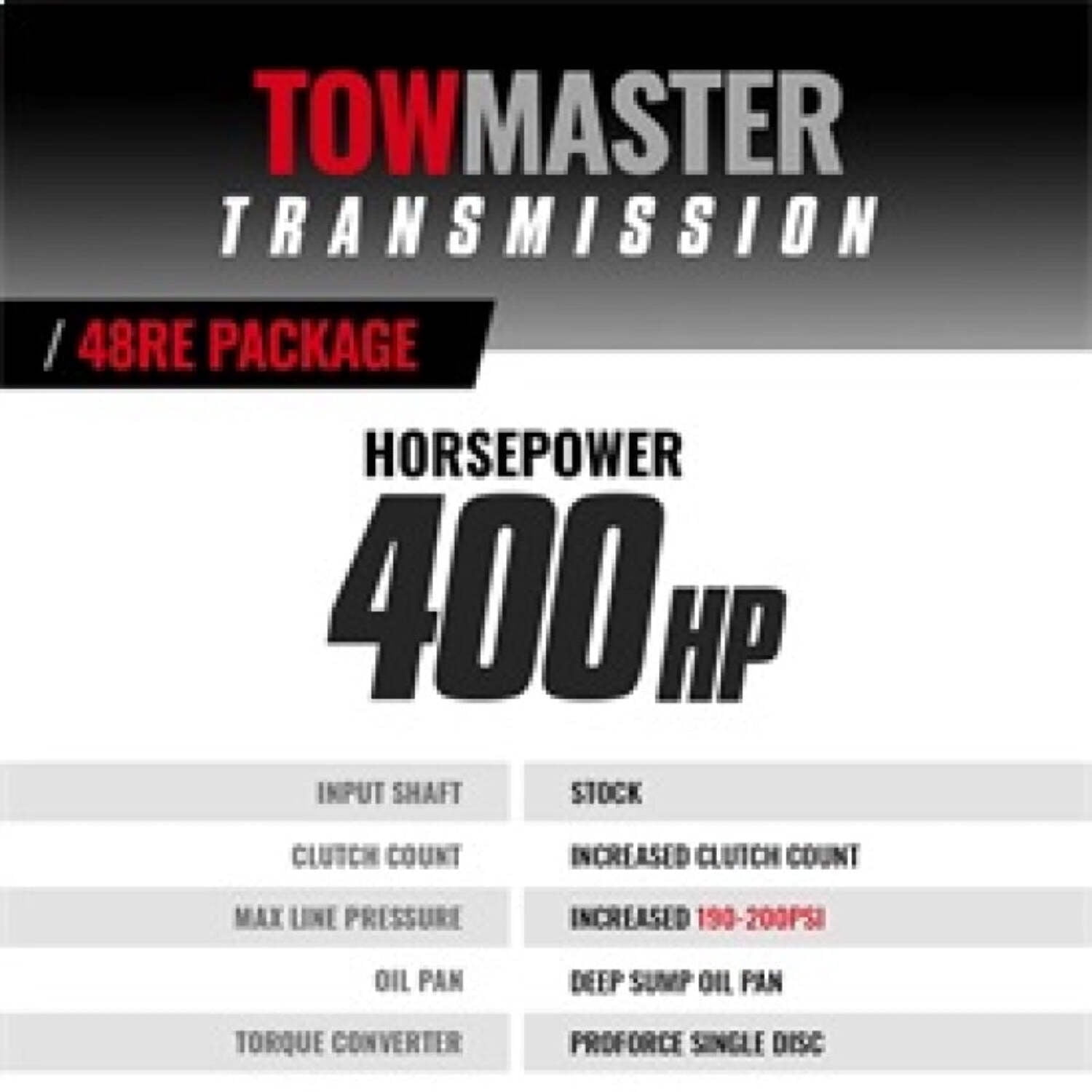 BD Diesel 03-04 Dodge 48RE Transmission Converter Roadmaster Package (4WD)