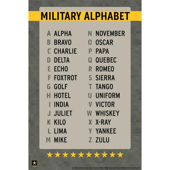 Phonetic Alphabet Poster Phonetic Alphabet Poster