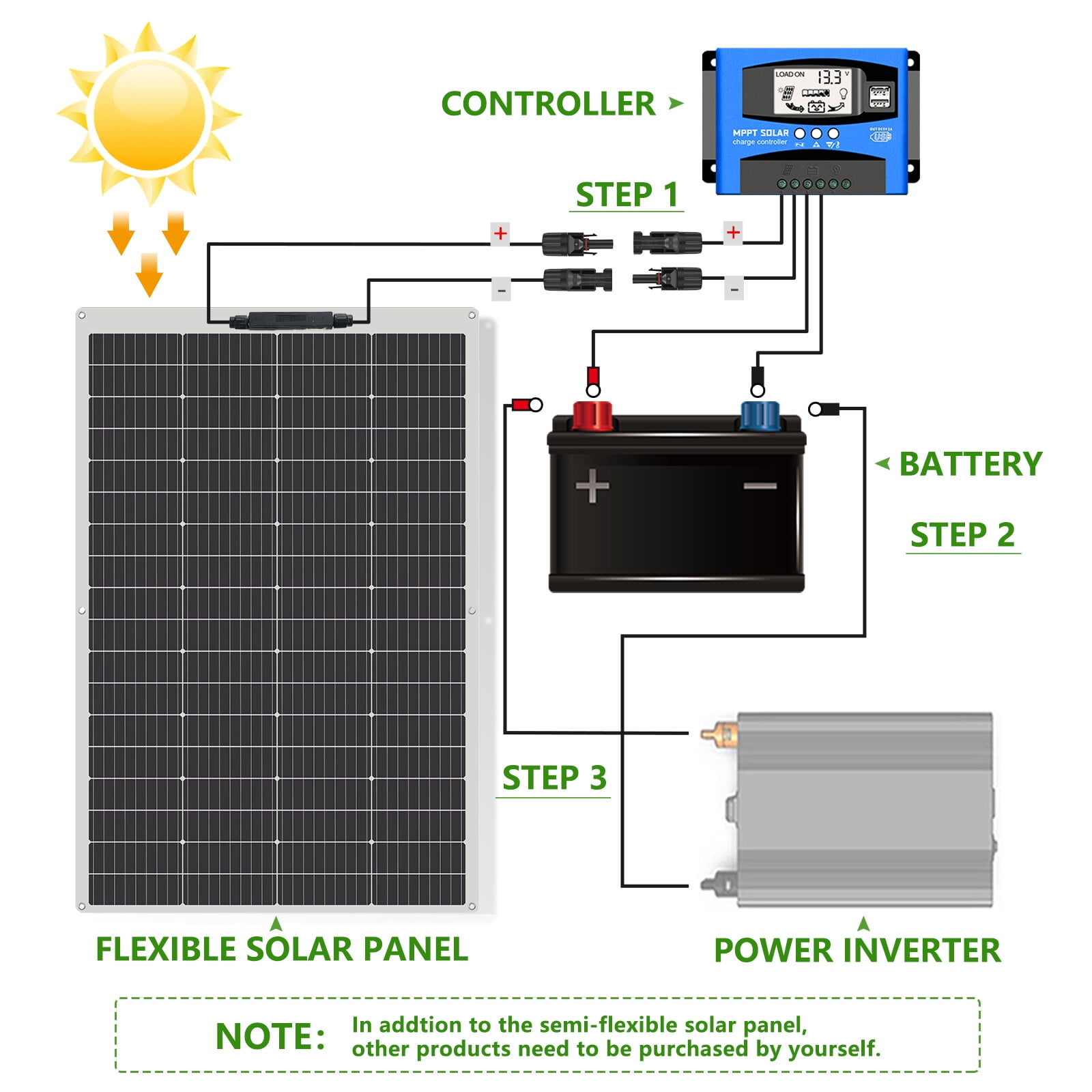 WERCHTAY 200W Flexible Solar Panel Ultra Thin Ultra Lightweight Off-Grid Charger for Marine RV Cabin Van Car Uneven Surfaces
