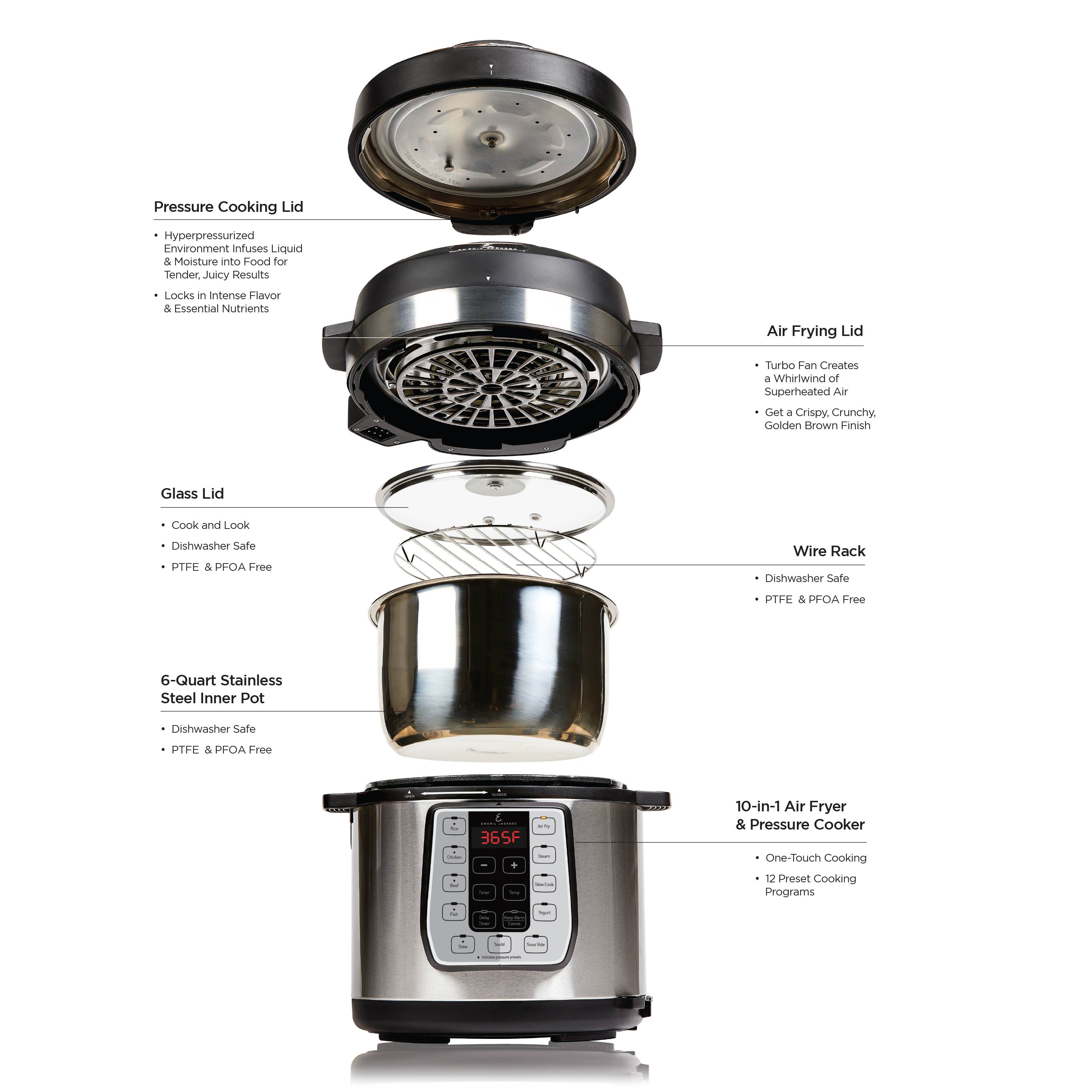 Emeril lagasse pressure cooker air fryer 2025
