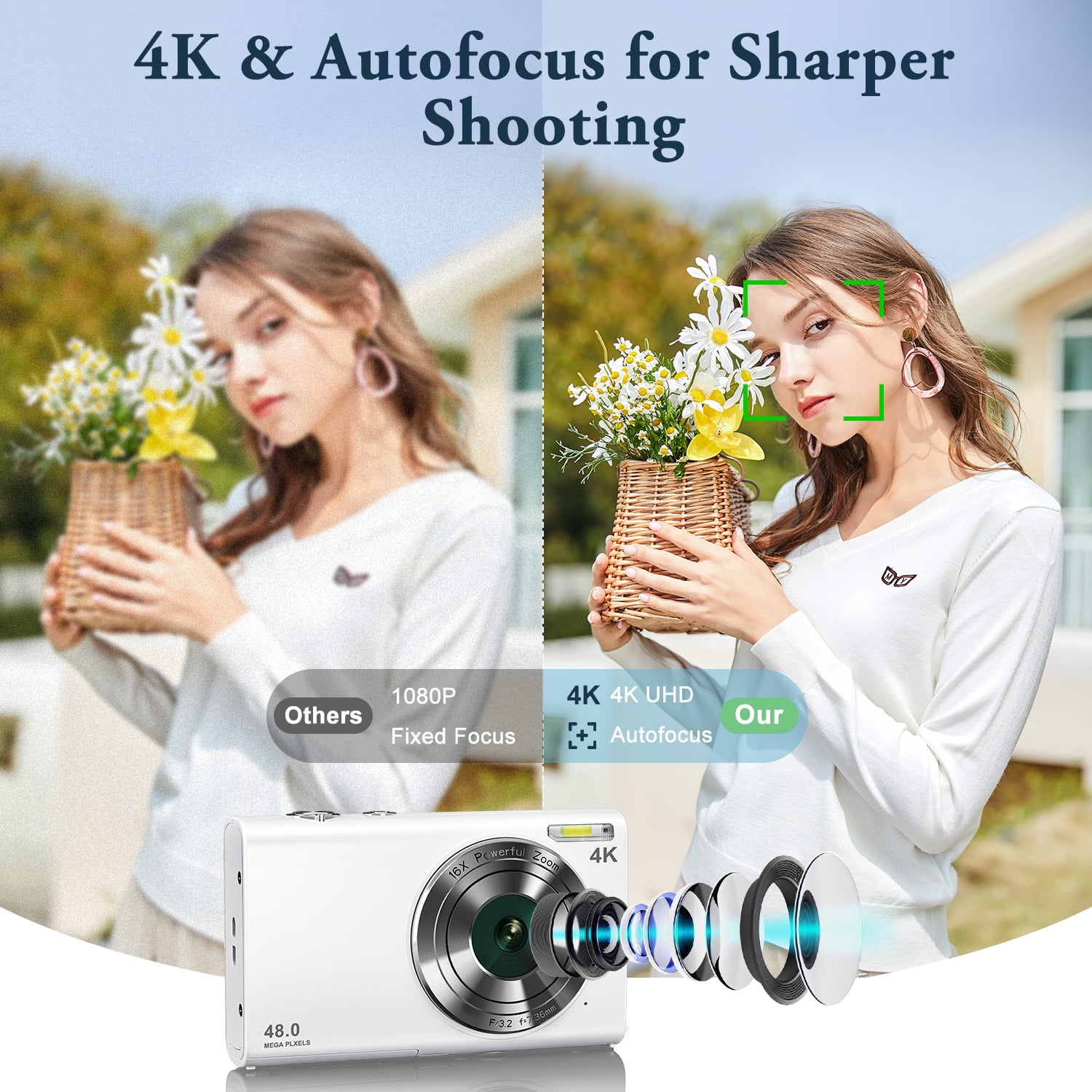 4K Digital Camera,Autofocus Vlogging Camera 48MP 16X Digital Zoom Digital Camera With 32GB Memory Card 2 batteries,Portable Compact Small Camera For Adults Beginners (White)