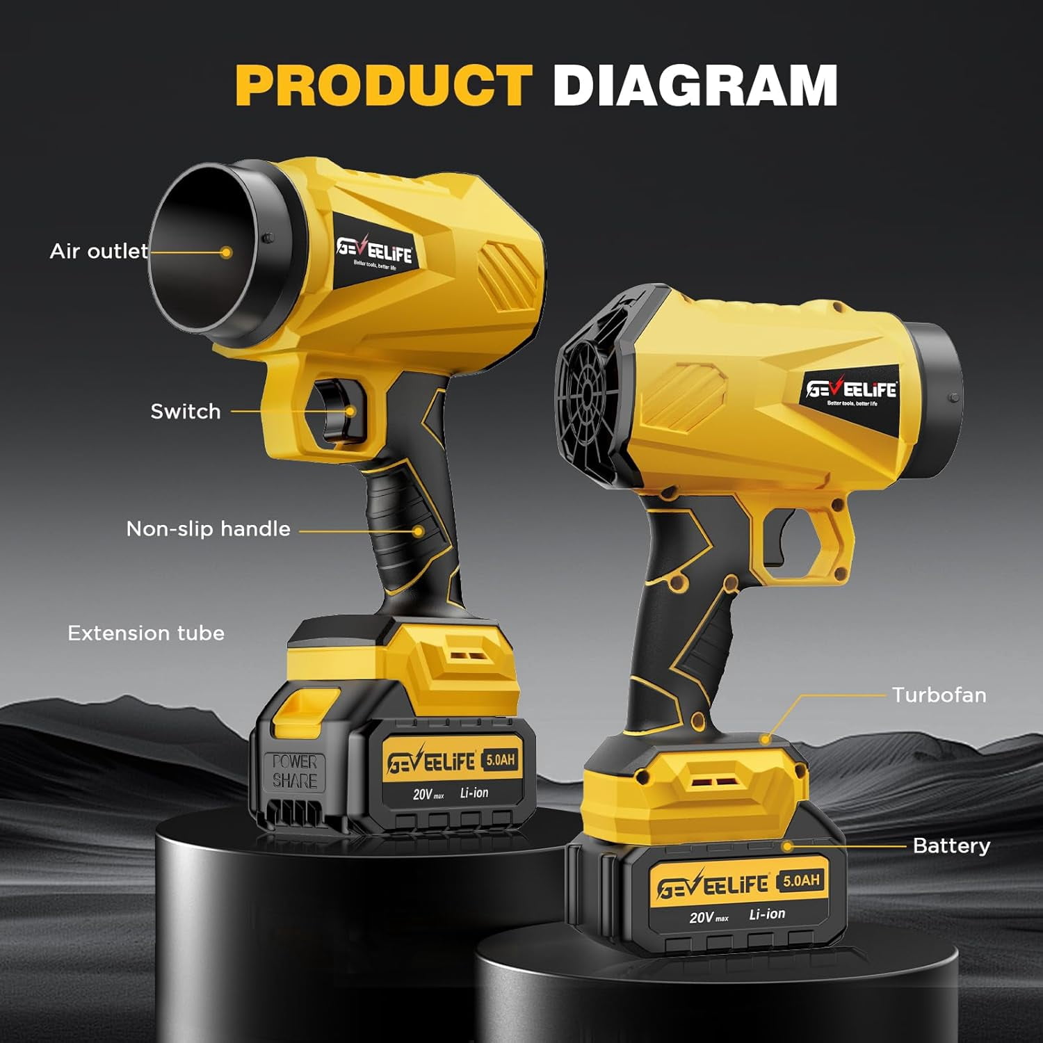 GEVEELIFE Leaf Blower Cordless 800000 RPM Cordless Turbo Jet Blower with 2 5.0Ah Batteries and Charger Handheld Blower for Patio Yellow