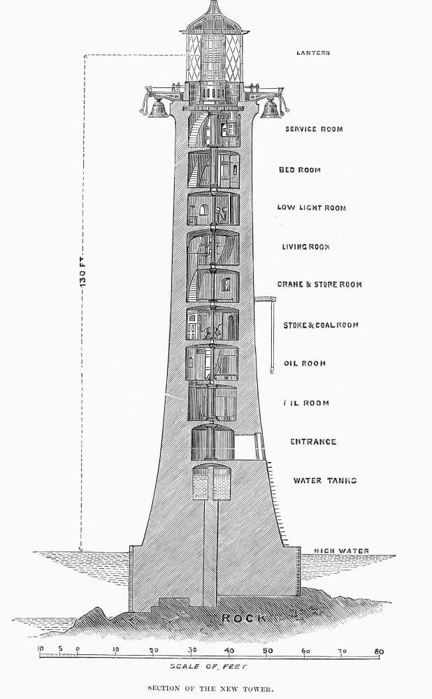 Eddystone Lighthouse 1882 Ncross Section Of The New Eddystone