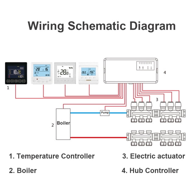 8 Channel Concentrator Hub Controller Electric Valve Control Box for Underfloor Heating System Temperature Controller