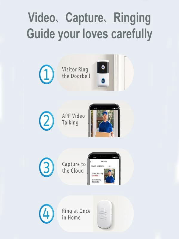 Wireless Video Doorbell with Night Vision, 65° HD Camera & 5-Month Battery – Wi-Fi Smart Doorbell with Two-Way Talk, App Alerts, No Wiring Needed for Home Security