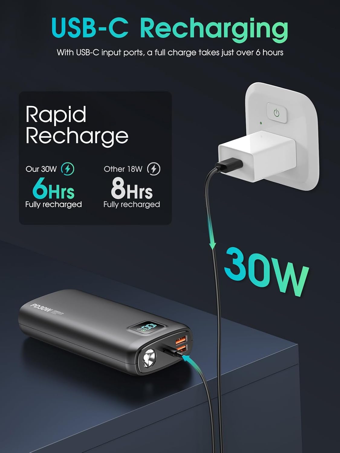 Gazsocy 40000mAh Power Bank with 30W PD Fast Charging & Flashlight photo 4