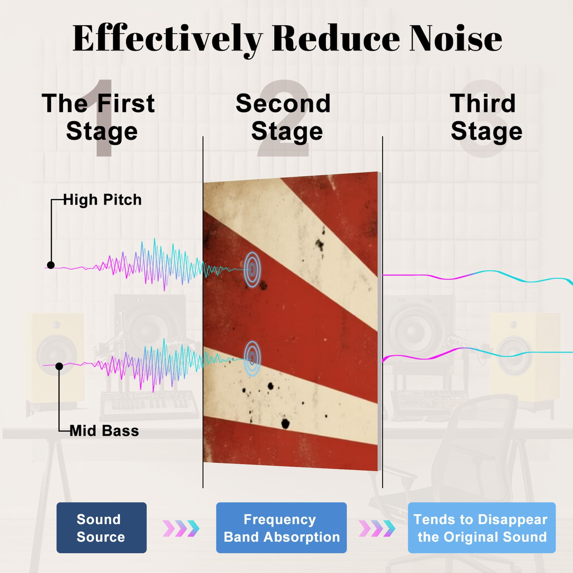 Musical 8 Pack Art Acoustic Panels Sound Absorbing Retro Vintage Microphone Red White Sunburst Decorative Soundproof Wall Panels Self Adhesive for Nursery Game Room Music Classroom 48"x32"