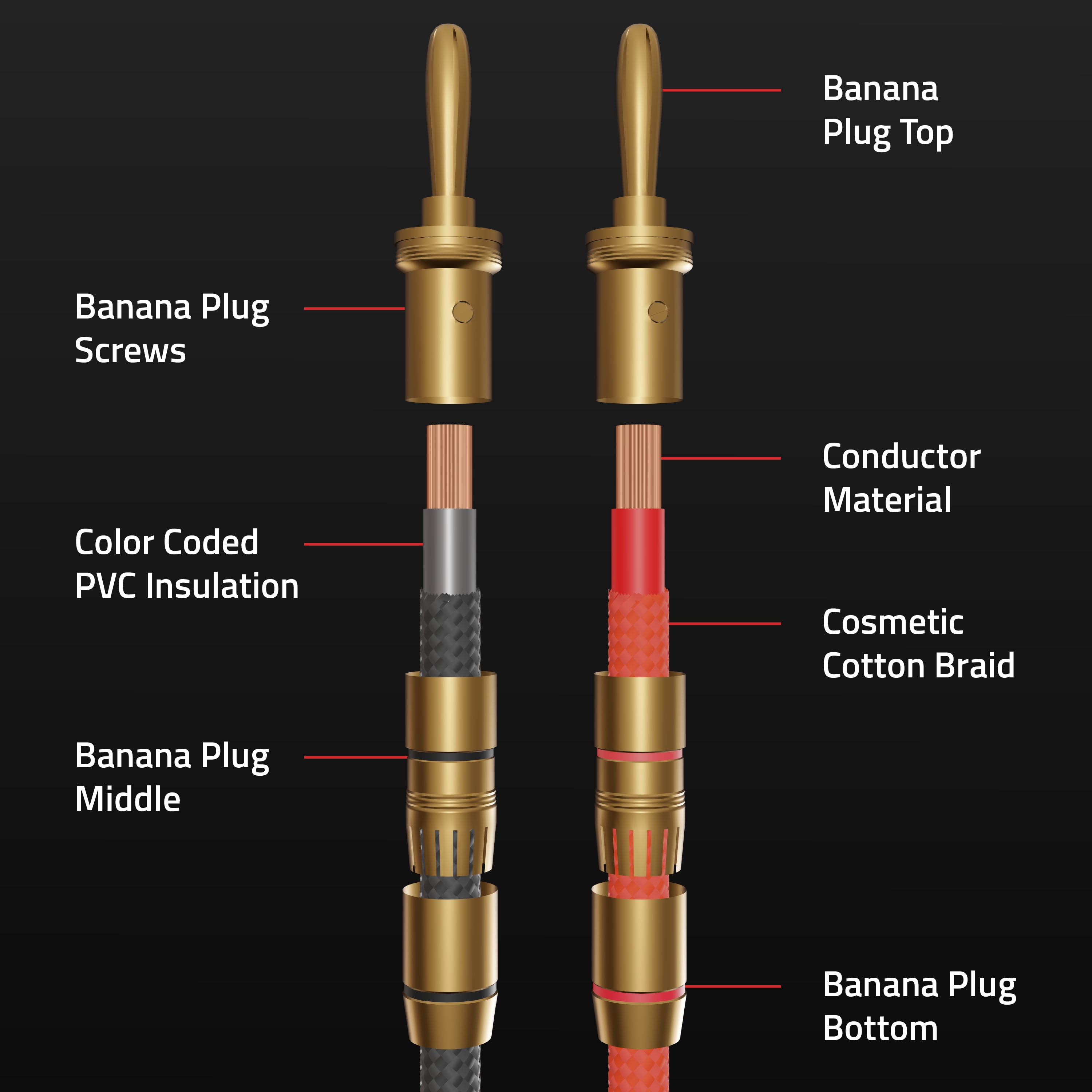 Fluance High-Fidelity 12 Gauge Speaker Wire with Dual Gold-Plated Banana Plugs, 12 Feet Oxygen-Free Pure Copper (OFC) Cable, Nylon Braided Jacket (SW512)