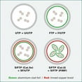 thumbnail image 2 of Value  S/FTP (PIMF) Patch Cord  Cat.6  Grey  2 m, 2 of 2