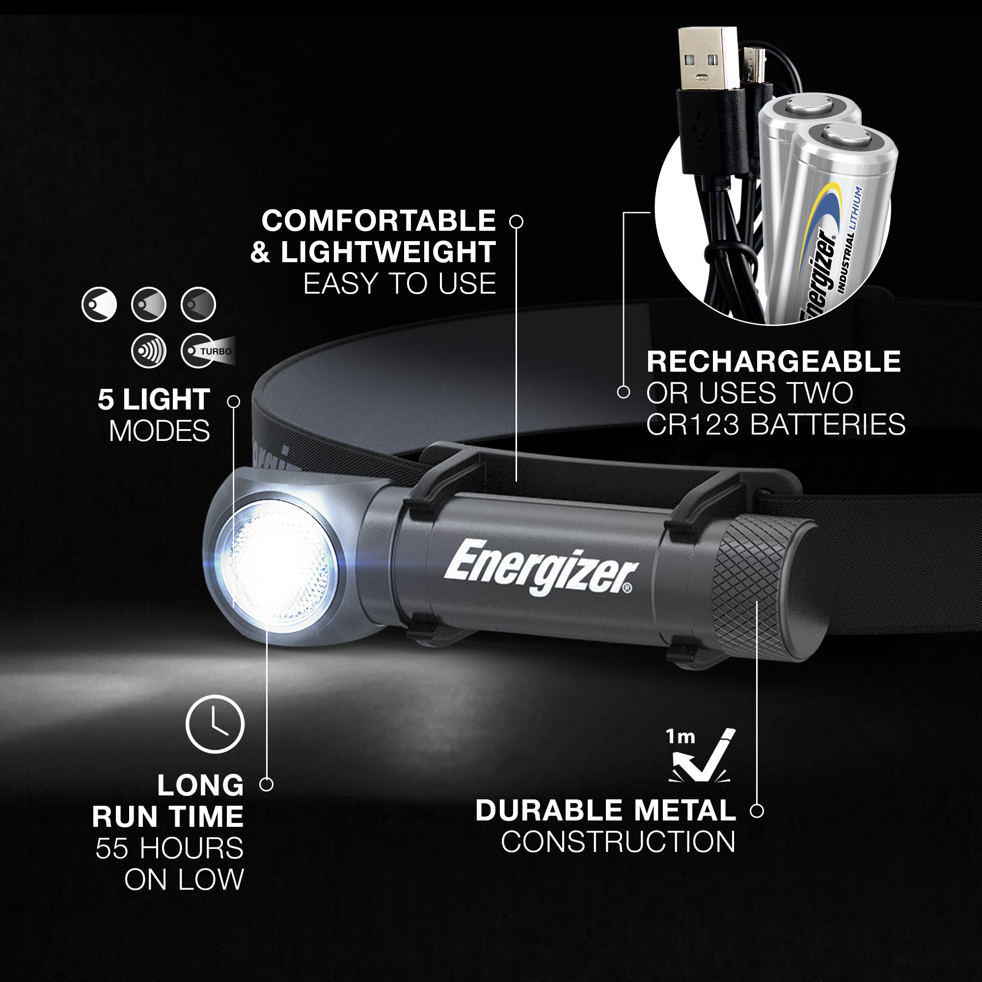 Energizer High Lumen Hybrid LED Headlamp 1000 photo 3